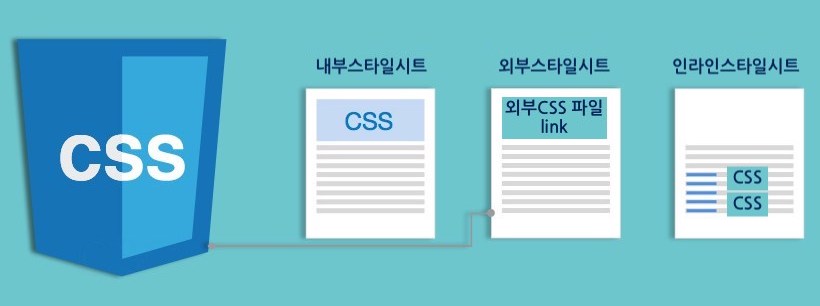 CSS적용방법